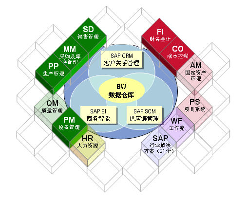 OnePlatform