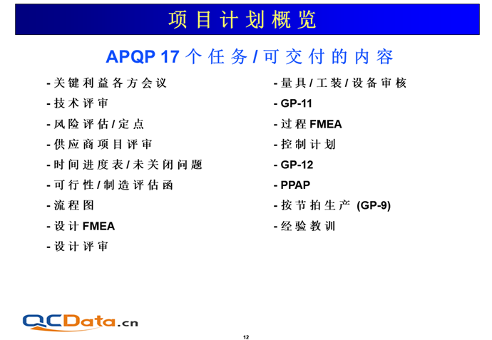 APQP可交付的内容
