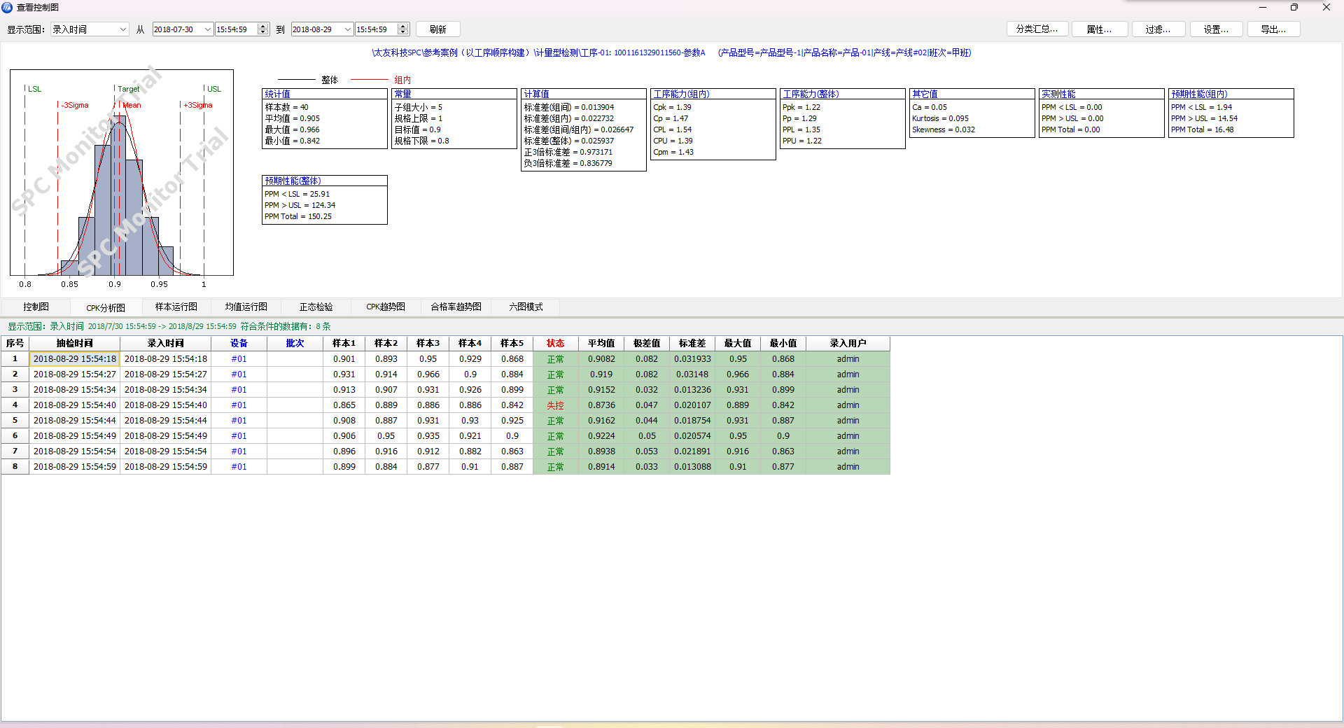 太友CPK工具-CPK图