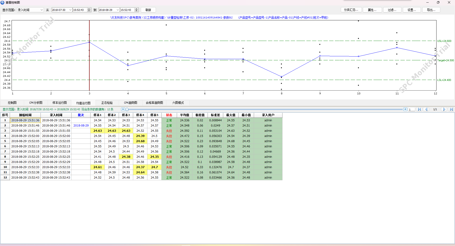 太友SPC系统均值图