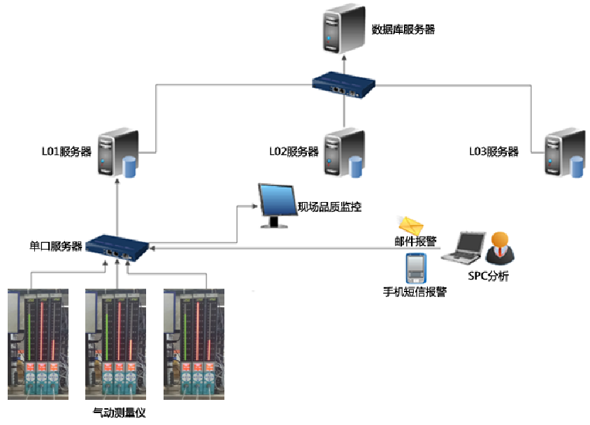 太友SPC系统案例展示