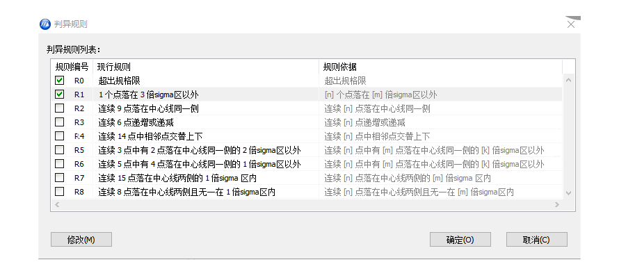 广州SCQS平台判异规则预警
