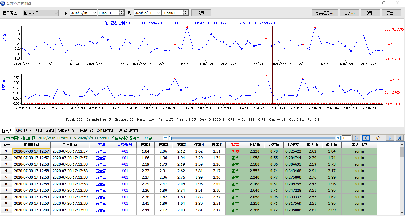 太友SPC系统合并查看控制图