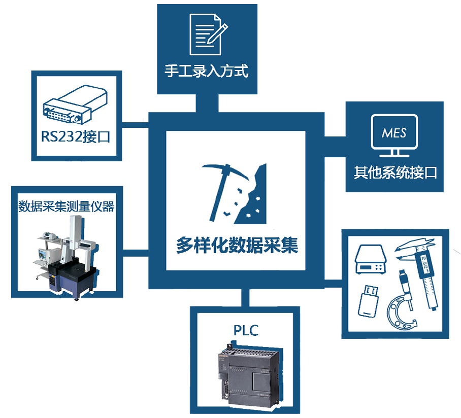 太友SPC软件多样化数据采集