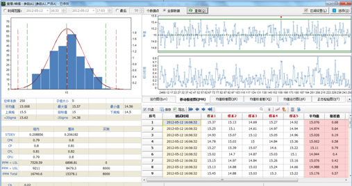 SPC系统多种分析模式