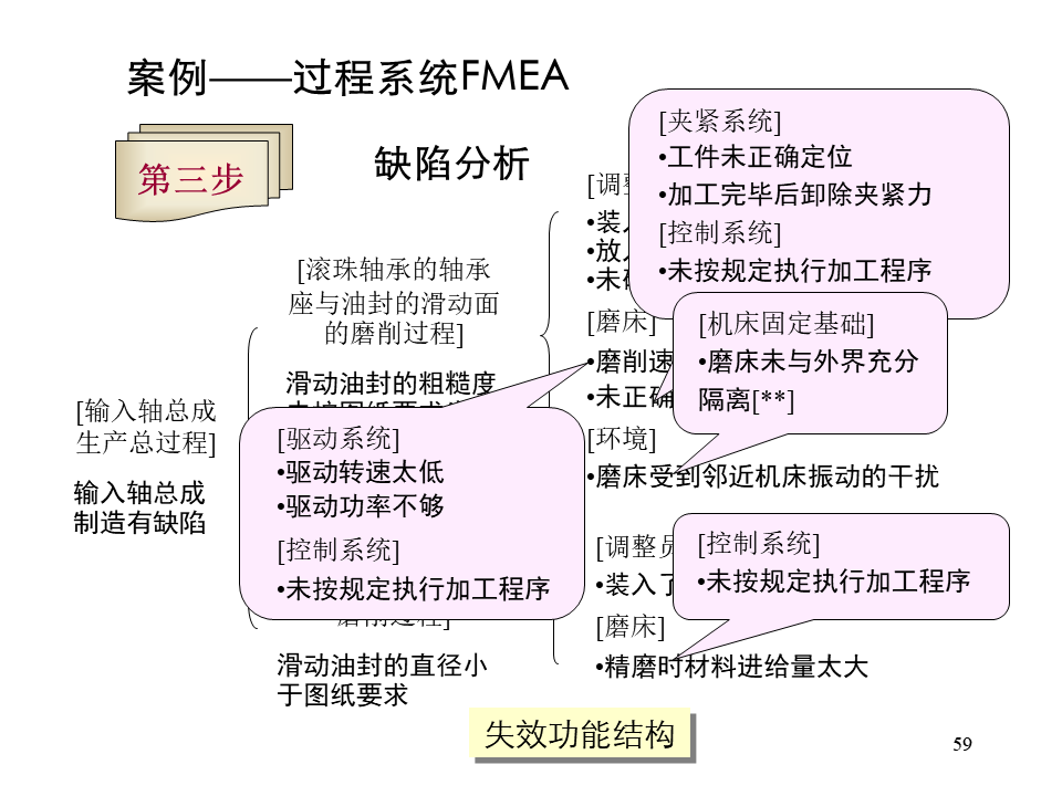 FMEA系统缺陷分析