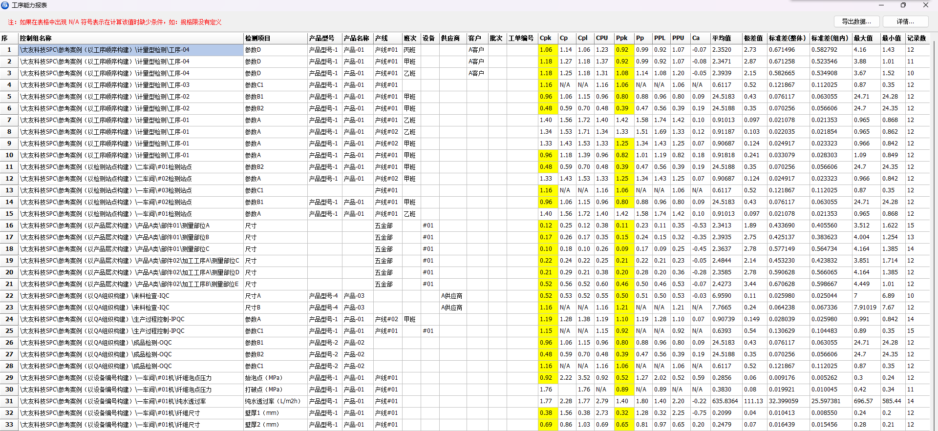太友SPC软件工序能力报表