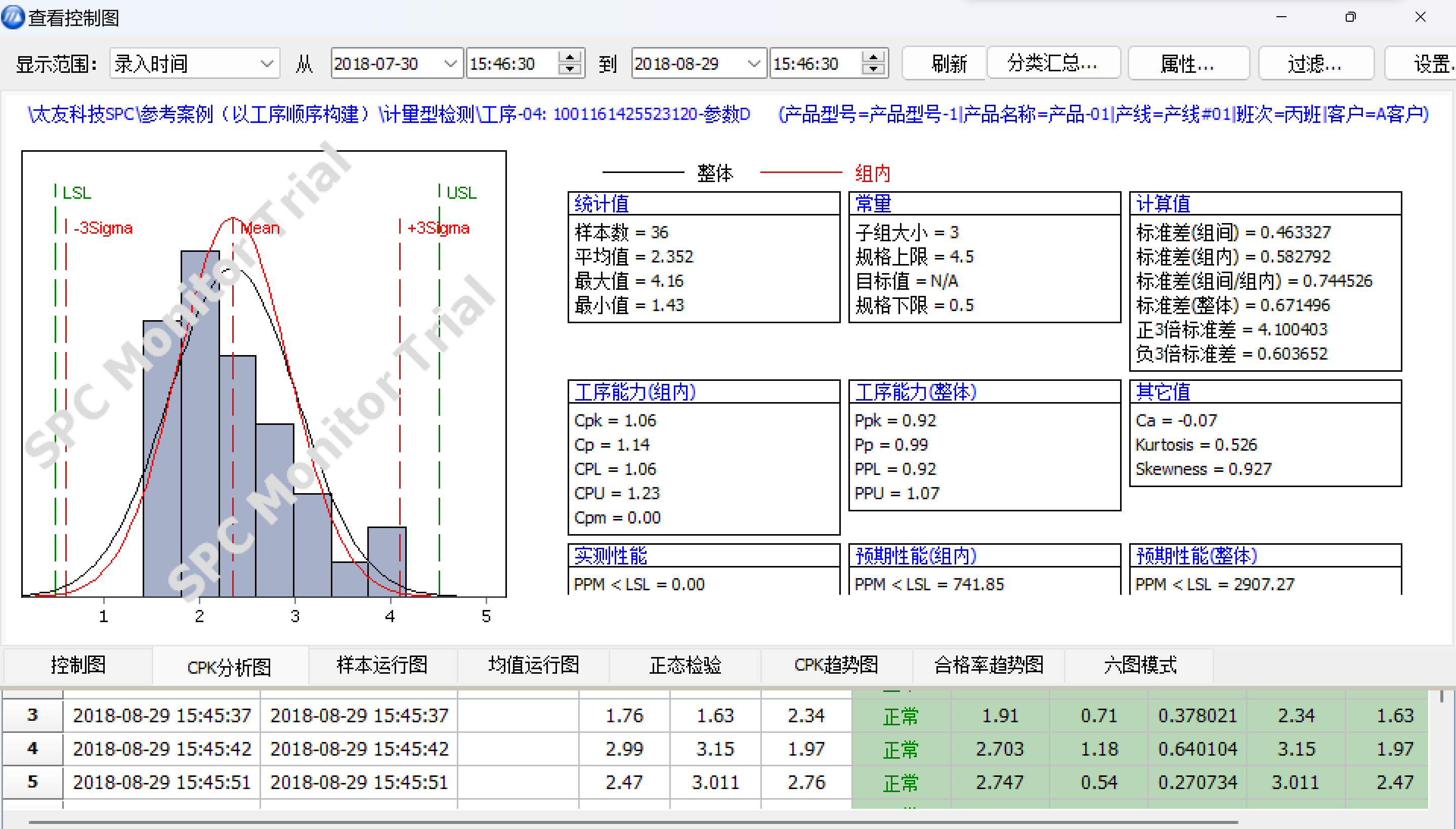 太友CPK计算工具分析图