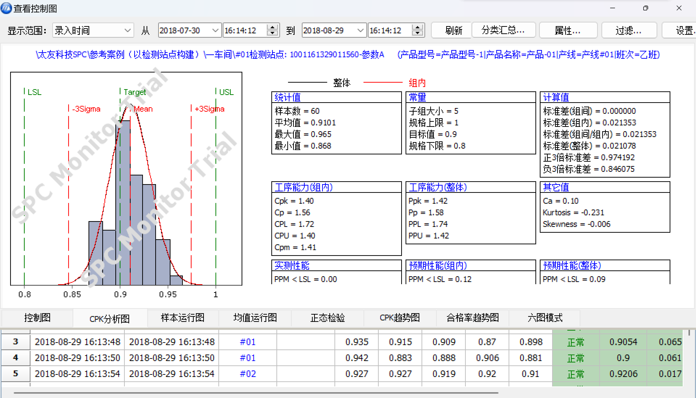 太友CPK计算工具分析图
