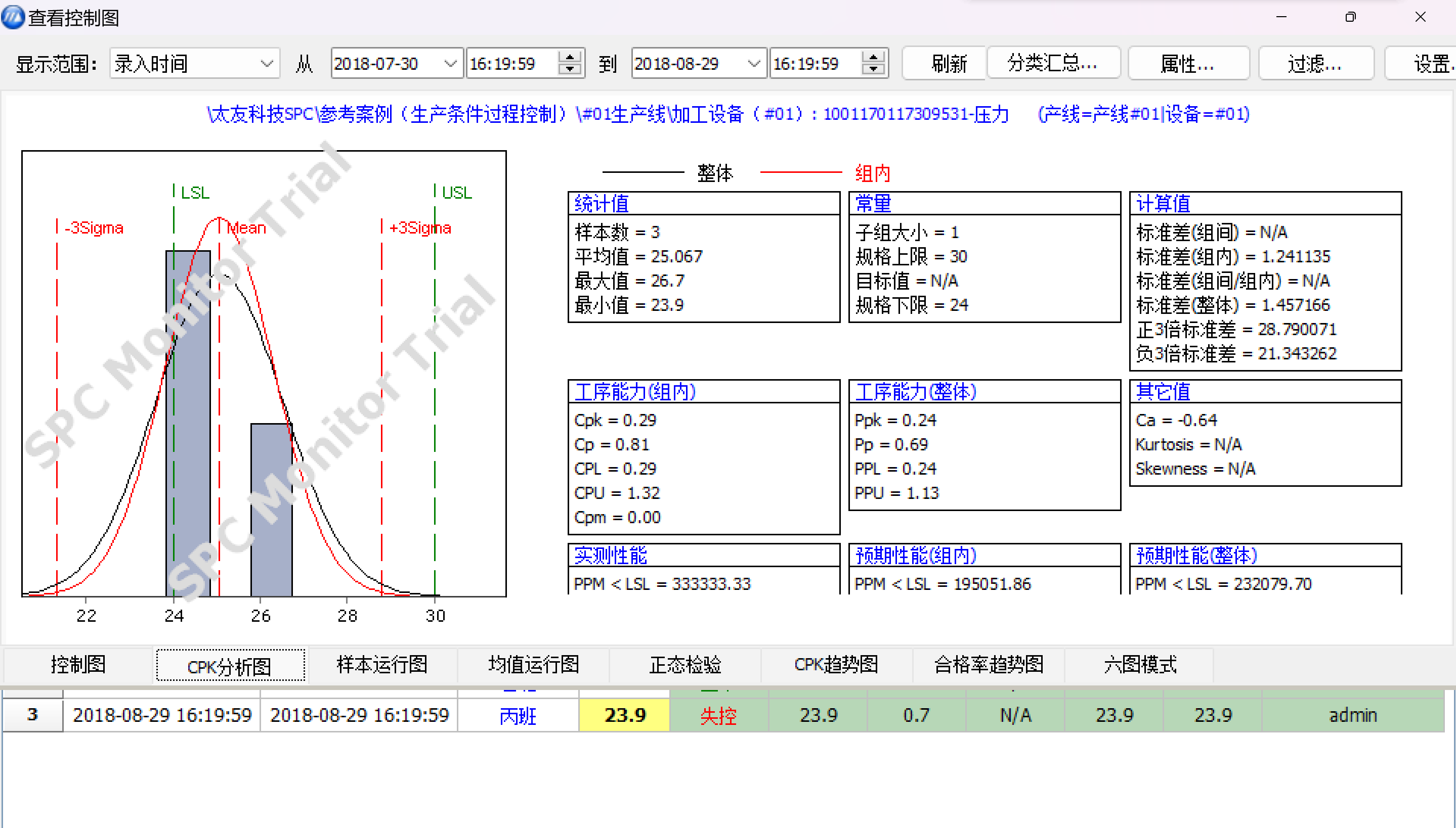 太友CPK计算工具分析图