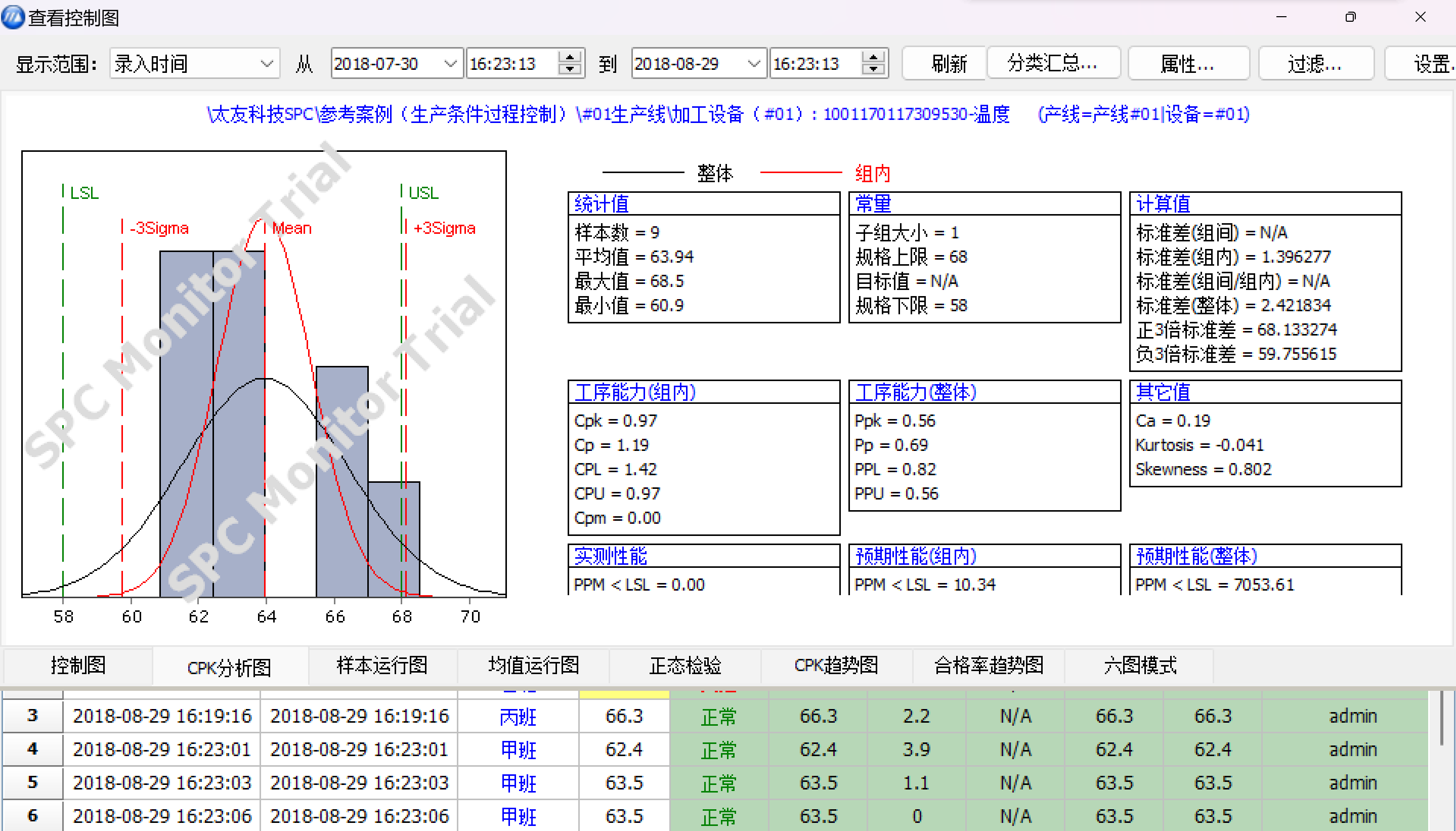 太友CPK工具分析图