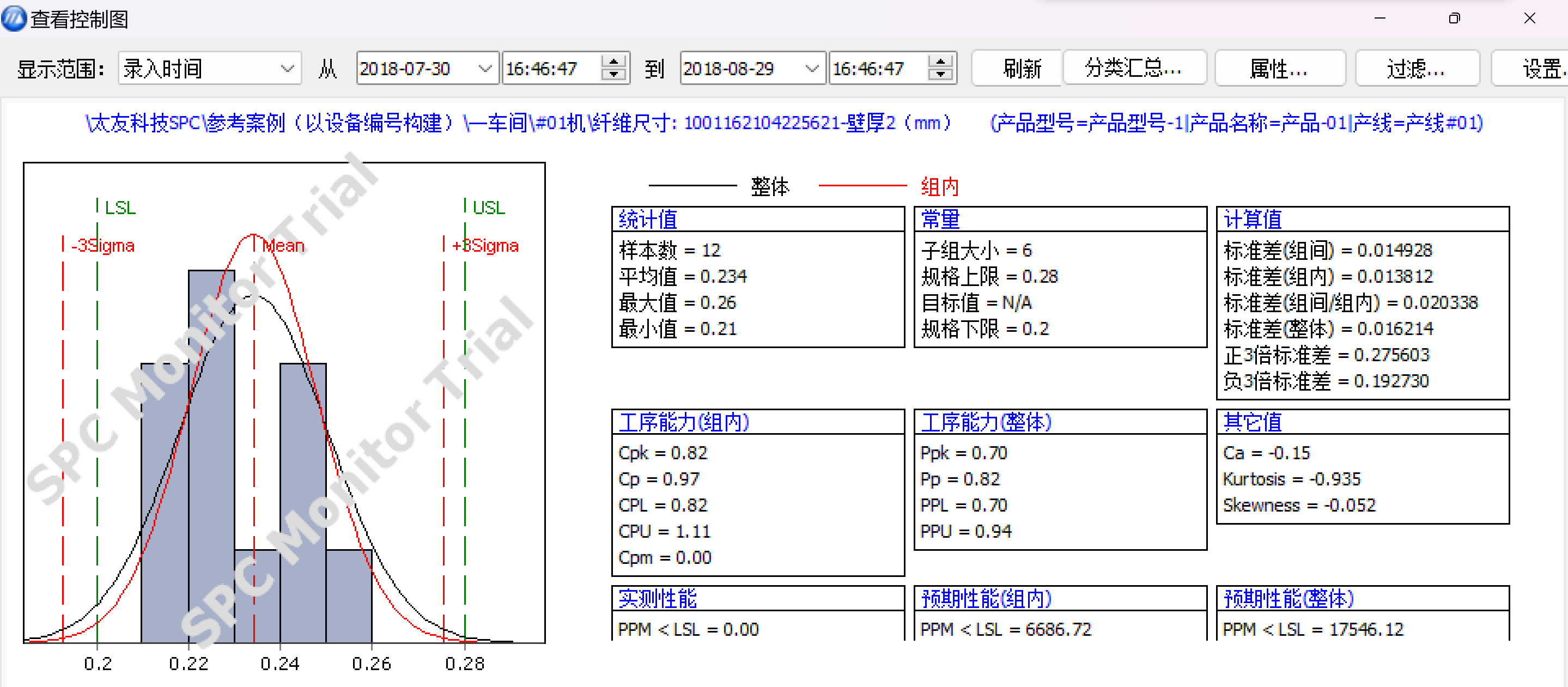 太友CPK计算工具分析图