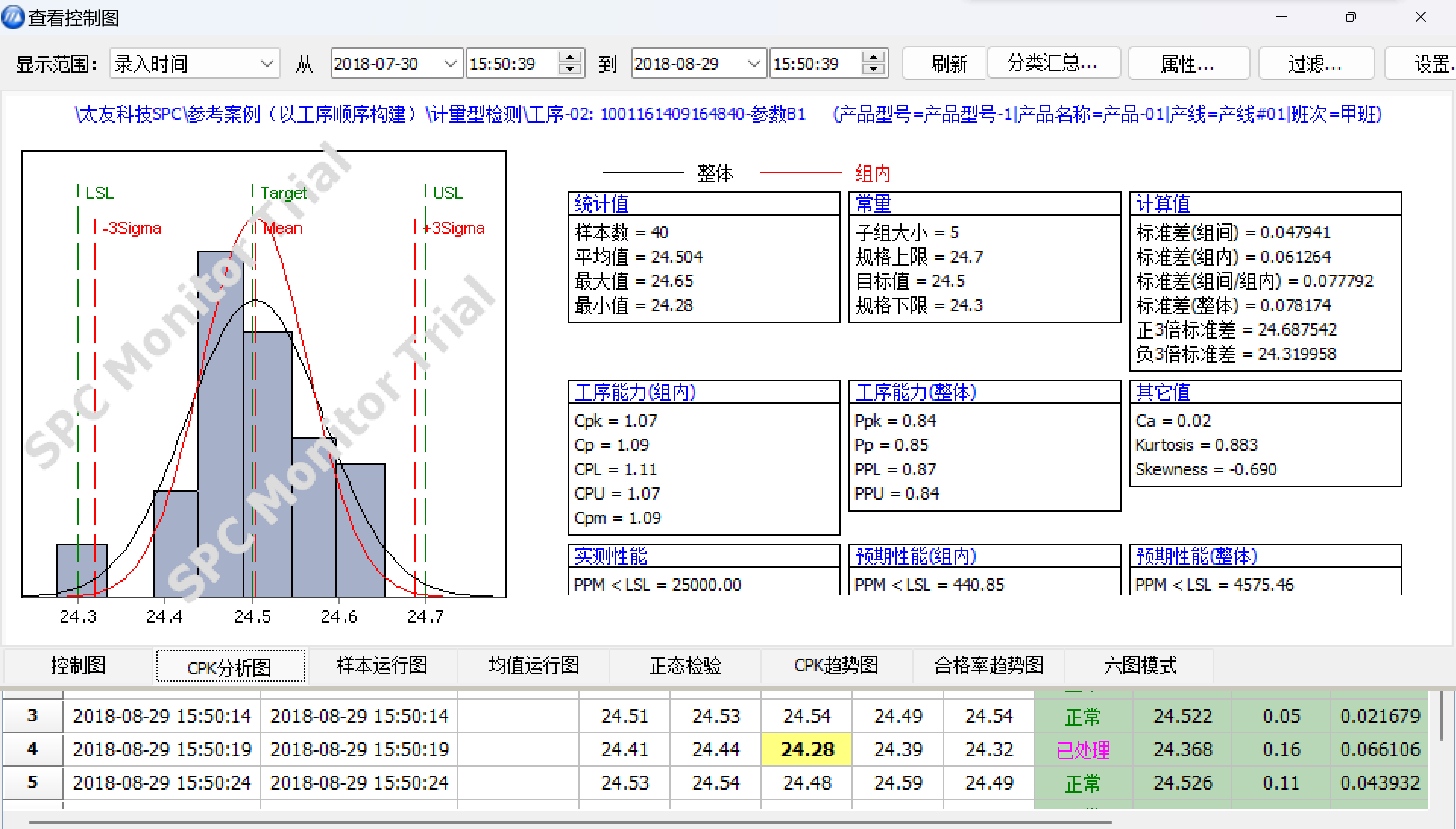 太友CPK计算工具分析图