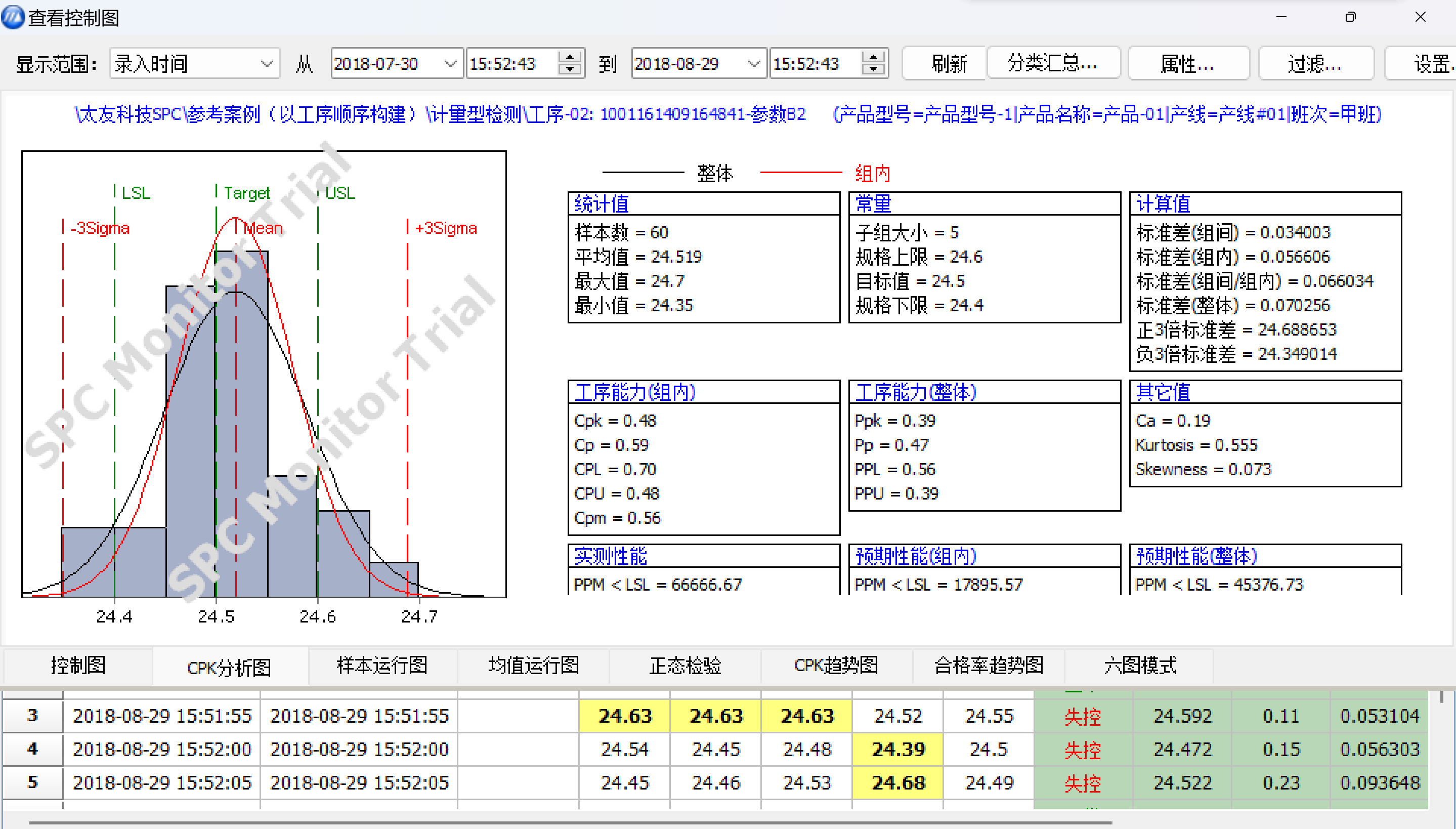 太友CPK工具分析图