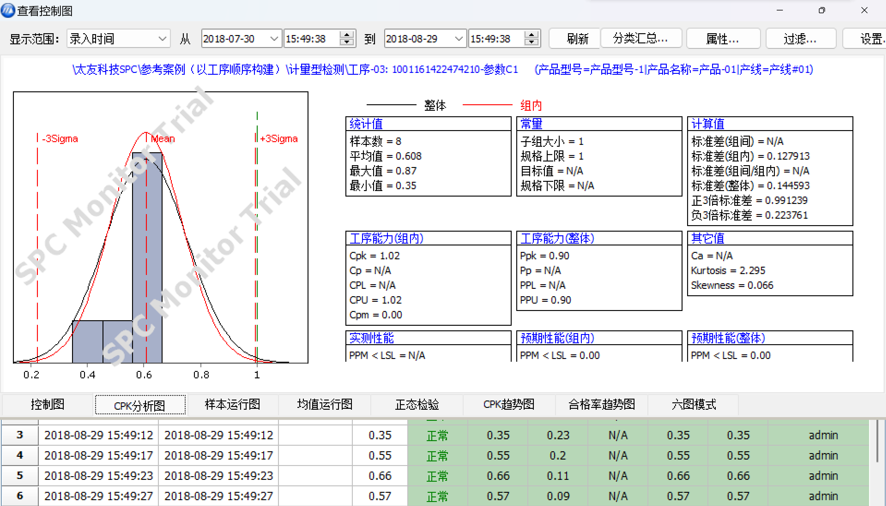 太友CPK计算工具分析图