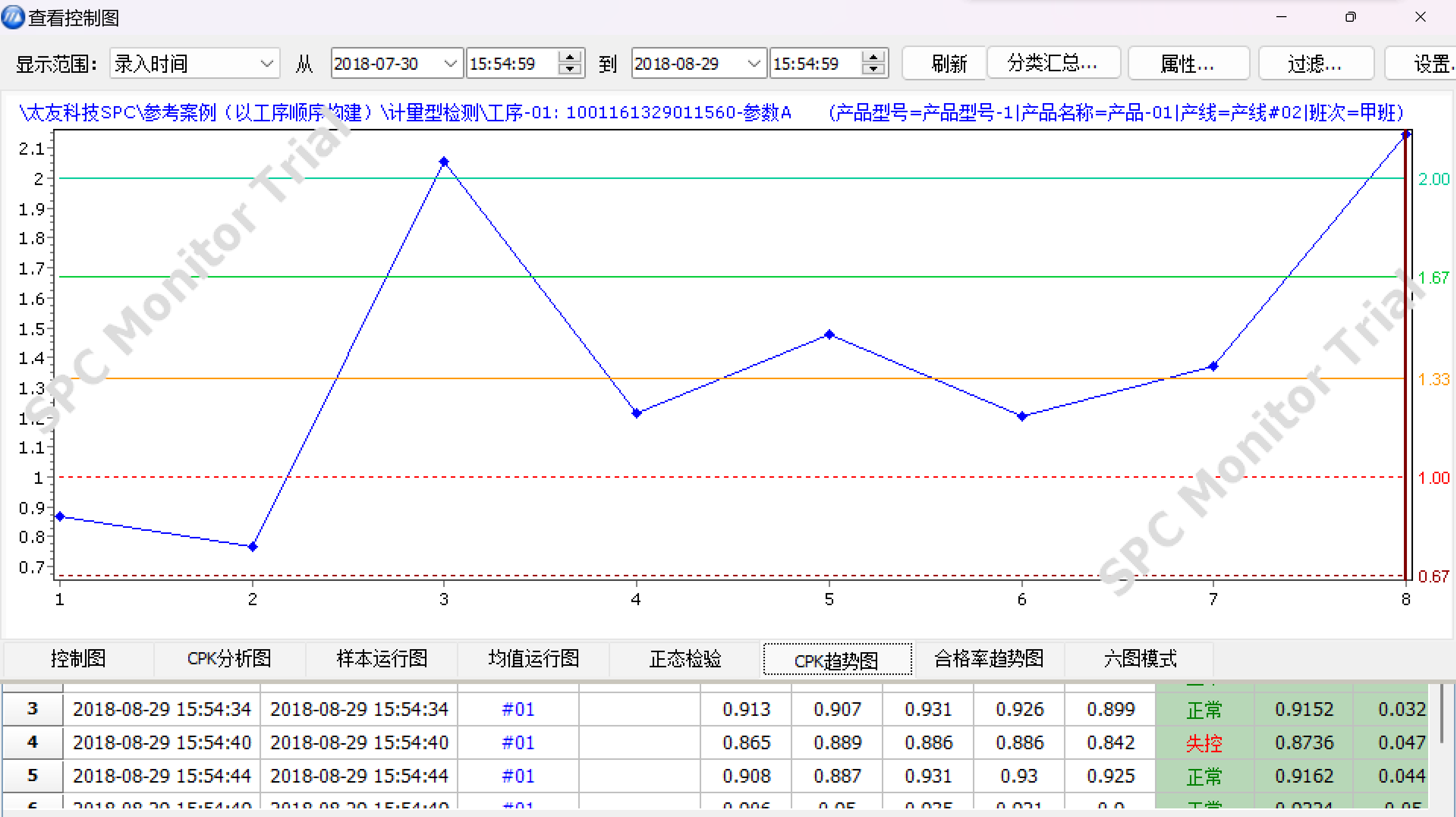 太友SPC系统CPK趋势图