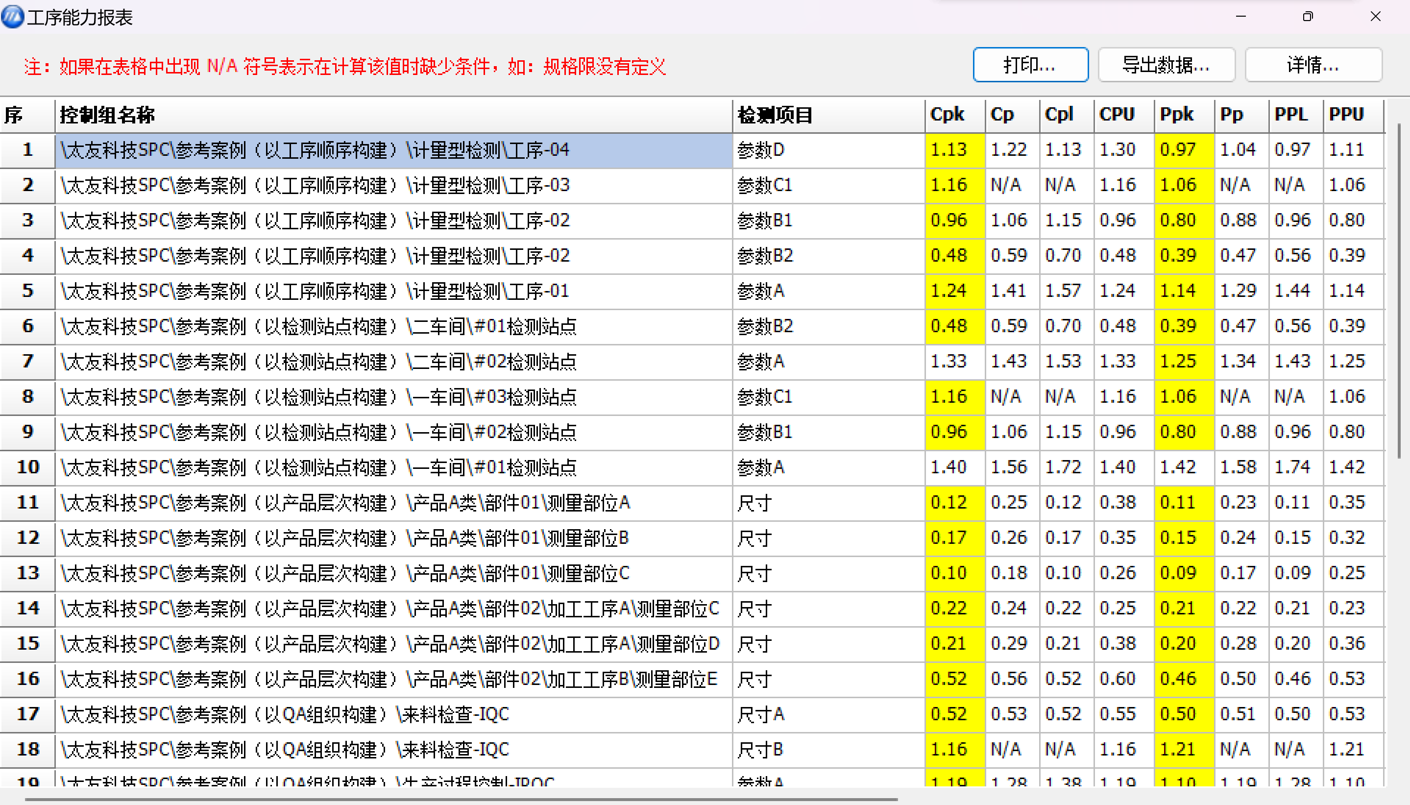 太友SPC系统工序能力报表