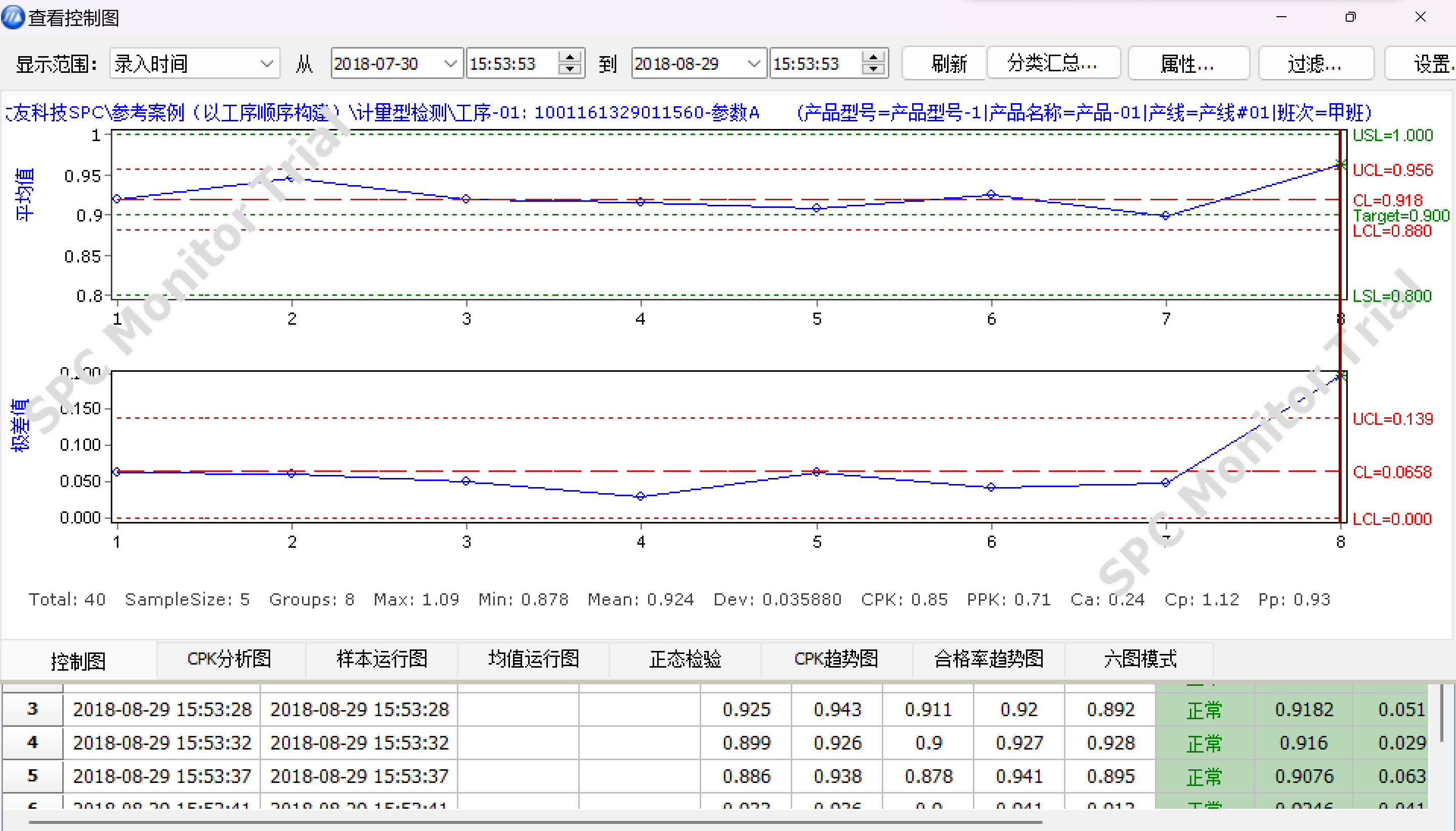 太友SPC系统查看控制图