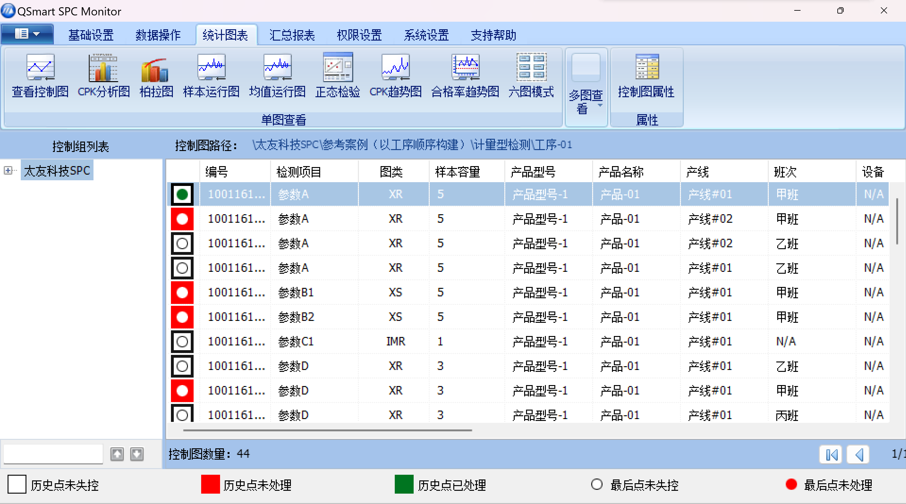 太友SPC系统统计图表首页