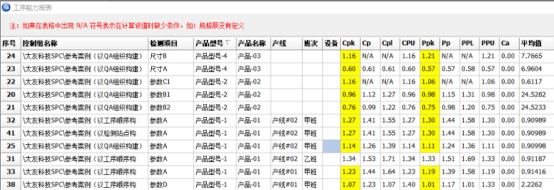 太友QMS软件对接SPC系统